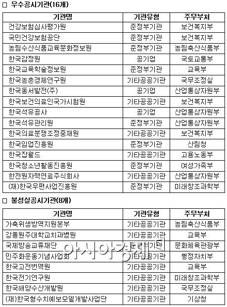 (자료 제공 : 기획재정부)