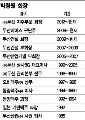 [재계, 4세 리더십 개막]'두산 새 수장' 박정원 회장의 결정적 순간들