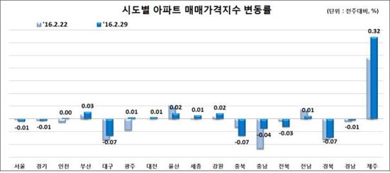 '매수심리 꽁꽁'…아파트 매매가 3주 연속 하락세