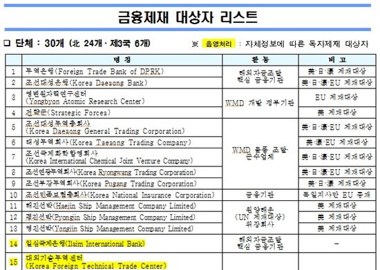 [표]대북 금융제재 대상자 리스트 