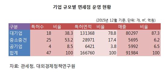 [면세 산업, 퀀텀 점프하자③]쇼핑+관광+한류, 면세점 '삼중창'
