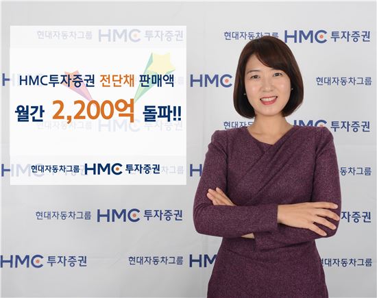 HMC투자증권, 전단채 판매액 월간 2200억 돌파