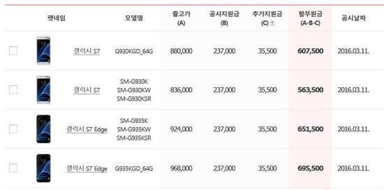 KT, 갤럭S7 50만원 중반 구입가능 '지원금 23.7만원'