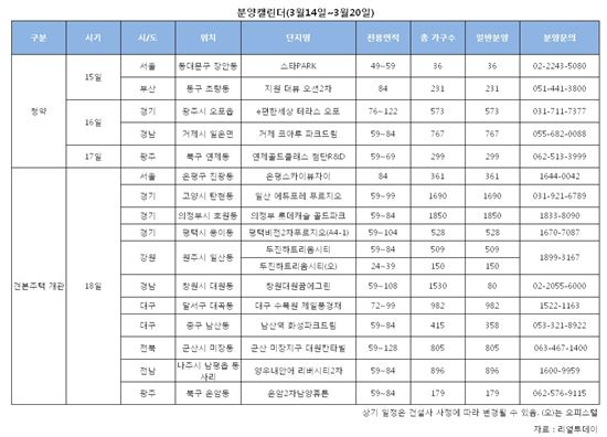 분양시장은 아직 겨울…다음주 청약 5곳·견본주택 11곳 개관