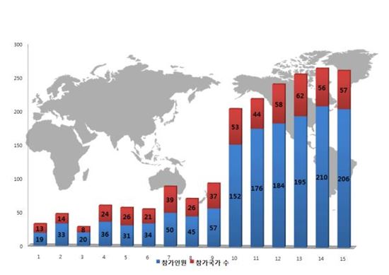 케냐로 한국 전문교관 파견해 아프리카 항공인력 육성