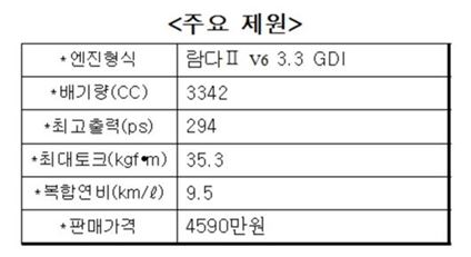 [아경 시승기 3.0]저평가가 아쉬운 '아슬란' 