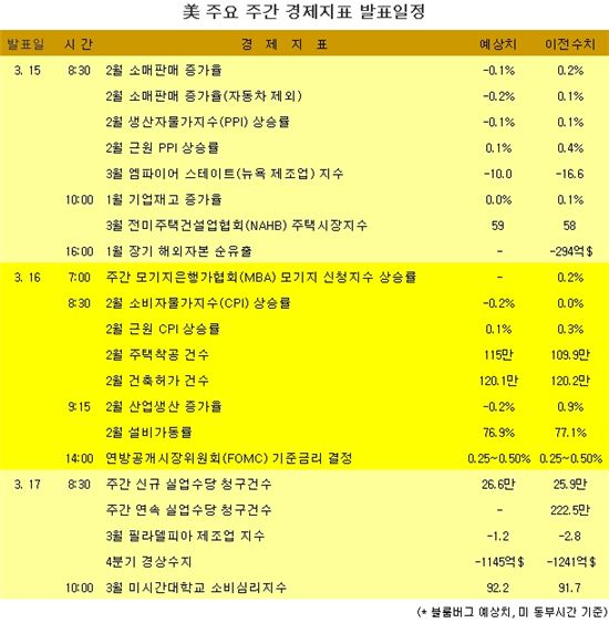 [표] 美 주요 주간 경제지표 발표일정