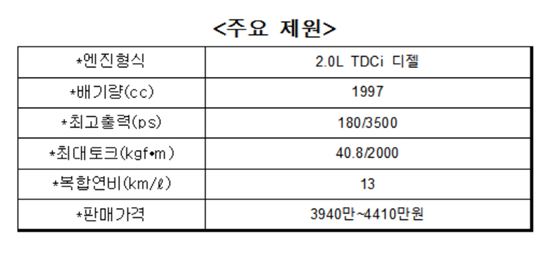 2016 뉴 쿠가 제원