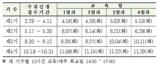 2016년 아파트관리 주민학교 교육일정(자료:서울시) 