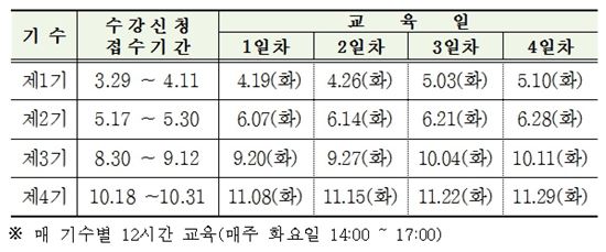 서울시, '아파트관리 주민학교' 운영…"관리비 누수, 주민이 직접 막는다"