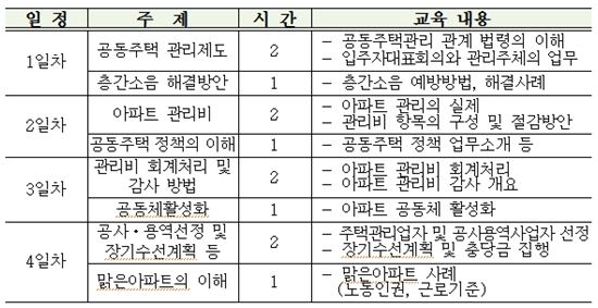 2016년 아파트관리 주민학교 교육내용(자료:서울시)