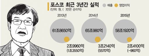 '취임 2주년'…격랑의 권오준號, 혁신항해 계속된다