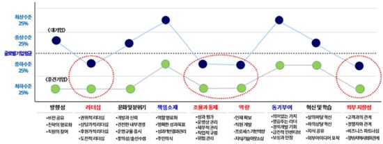 [기업문화 보고서]韓 기업 77% "조직건강도, 글로벌 하위권"