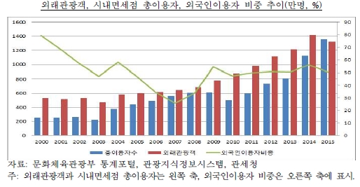 신규 특허 추가될까…서울, 요건 충족해 가능성 ↑