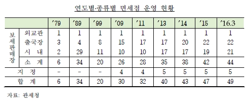 신규 특허 추가될까…서울, 요건 충족해 가능성 ↑