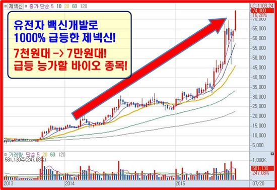 긴급 폭등임박! 단돈 100만원만 있어도 매수해라!