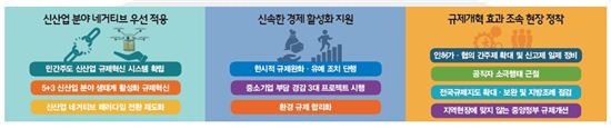 조선·해운·철강·유화·건설 등에 '한시적 규제완화'