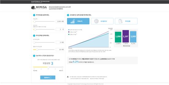 인공지능 투자자문 시대…“인간 완전한 대체는 불가능”
