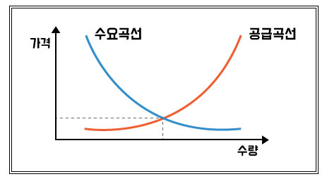 돈되는 비밀은? 수요-공급 곡선과 따로 노는 의외성이 매력