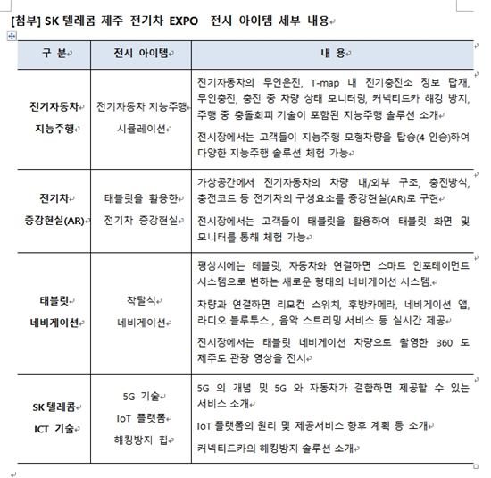 SK텔레콤 '국제 제주 전기자동차 엑스포' 참가