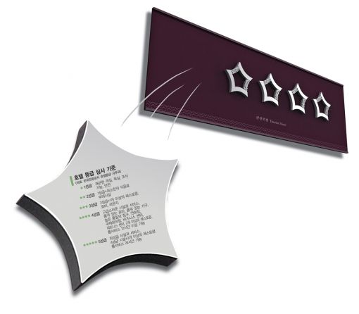 호텔등급 중간평가 강화한다