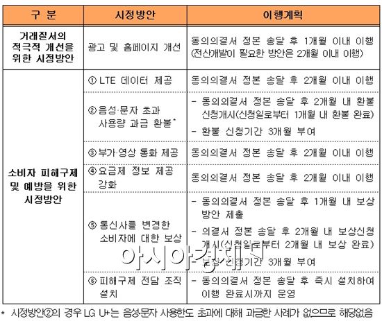 (자료 제공 : 공정거래위원회)