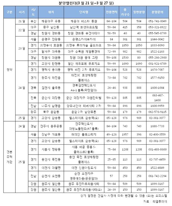 '분양시장 봄 채비'…전국 15곳·1만832가구 청약, 견본주택 8곳 개관