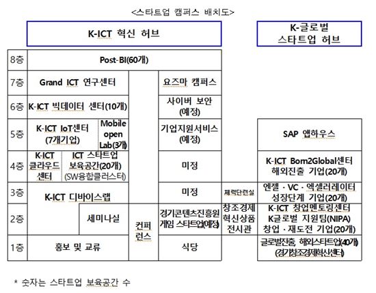 스타트업 캠퍼스 배치도(사진=미래부)