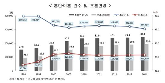 '老人공화국'으로 변하는 한국…2060년 10명중 4명이 노인