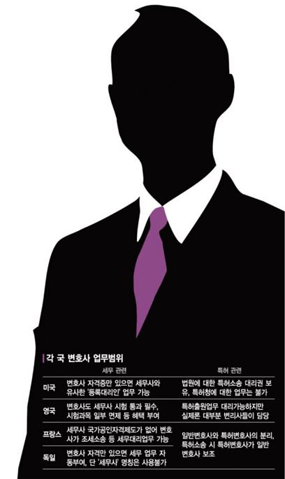 율사(律士), 부동산시장 진출한다