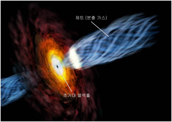 ▲블랙홀 제트방출 이미지.[사진제공=일본국립천문대]