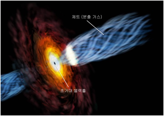 [과학을 읽다]초대형 '블랙홀'…제트방출의 비밀은?