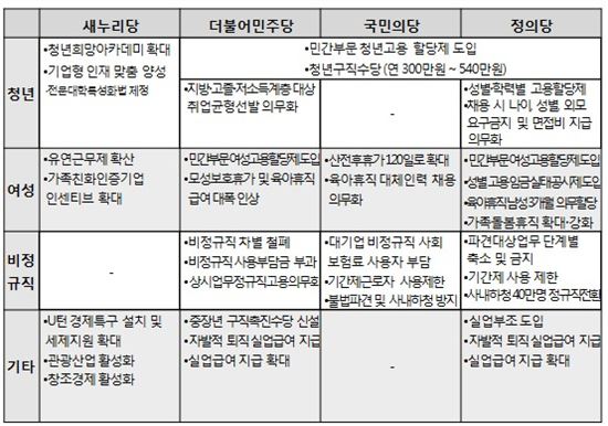 총선공약에 놀란 경제계, "또 포퓰리즘인가"