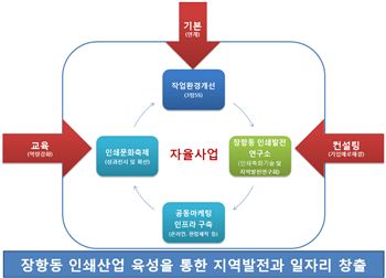 고양에 경기북부 최초 '소상공인특화지원센터' 생긴다