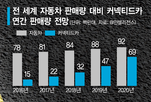 [굿바이 네바퀴]1인차·거실차…트랜스포머차의 도래 