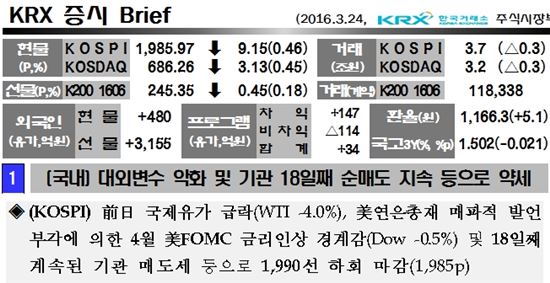 거래소, KRX 증시 Brief 메일링 서비스
