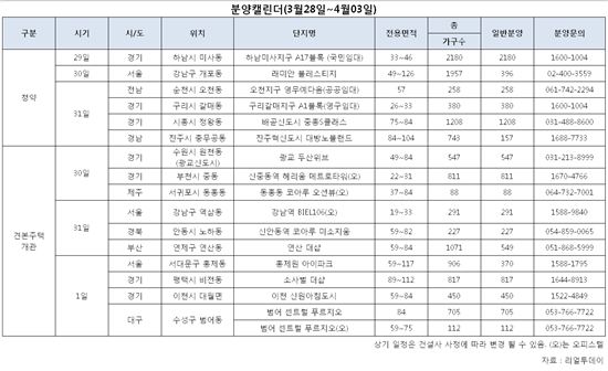4월 첫주, 전국 6곳 4579가구 청약