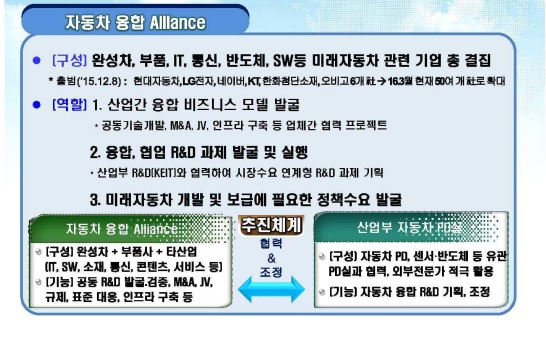 "자율주행차 성공하려면 경계 허물고 협업해야"