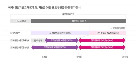 LGU+의 'H클럽'…"가입시 도리어 20만원 손해볼수도"