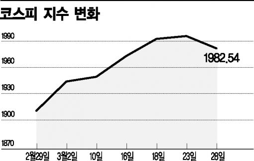 슬금슬금 2000, '아슬아슬' 버티기