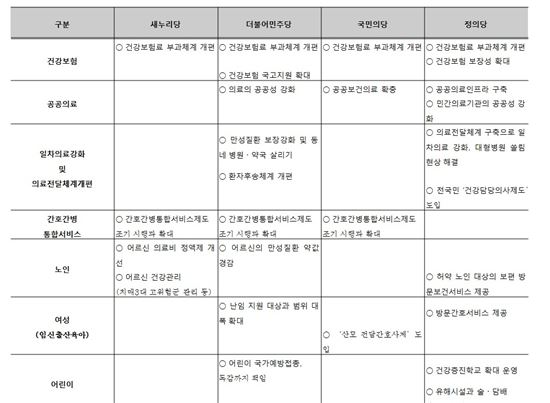 4·13 총선…각 당의 보건의료 공약 궁금하다