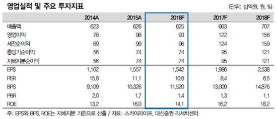 ▲스카이라이프 실적 및 주요 지표