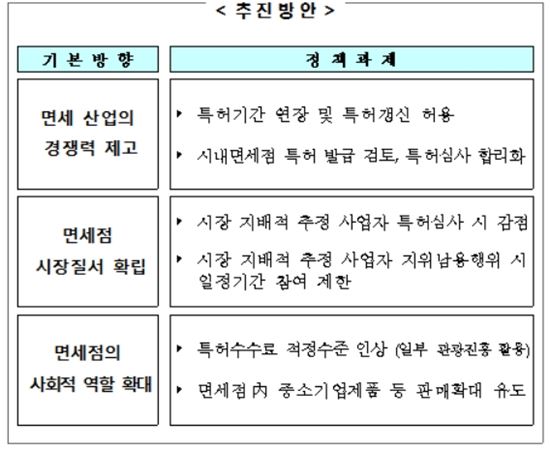 3월31일 정부가 발표한 면세점 제도개선안 개요