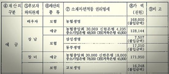 유승민 딸 재산내역. 사진=선관위 후보자 정보공개 자료. 