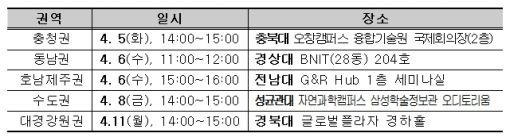 5일부터 '창업유망팀 300 경진대회' 순회설명회 