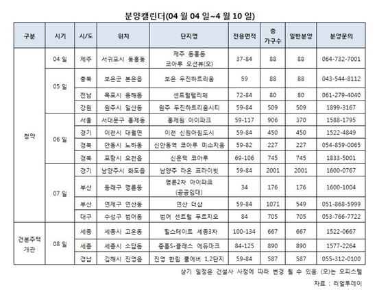 '활기 찾은 봄 분양'…이번주 전국 12곳·5988가구 청약