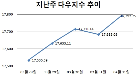 [주간뉴욕전망] 옐런·라가르드 연설에 주목