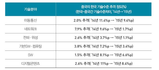 AI 핵심기술 고성능슈퍼컴, 중국에 역전당했다