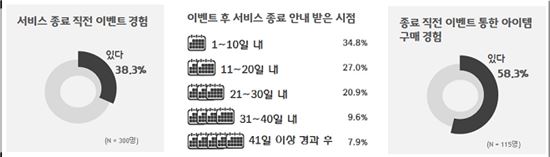 표=한국소비자원