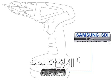 삼성SDI, 전동공구 배터리 시장 점유율 50% 달성